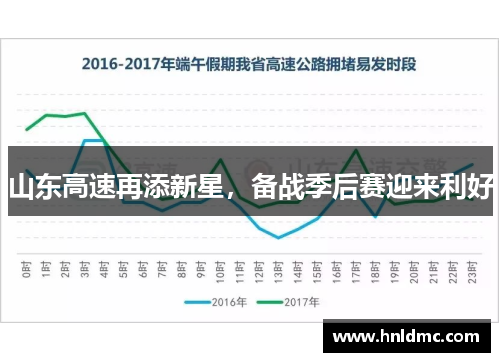 山东高速再添新星，备战季后赛迎来利好