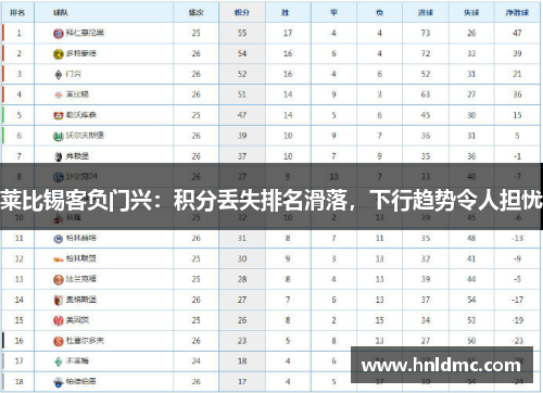 莱比锡客负门兴：积分丢失排名滑落，下行趋势令人担忧